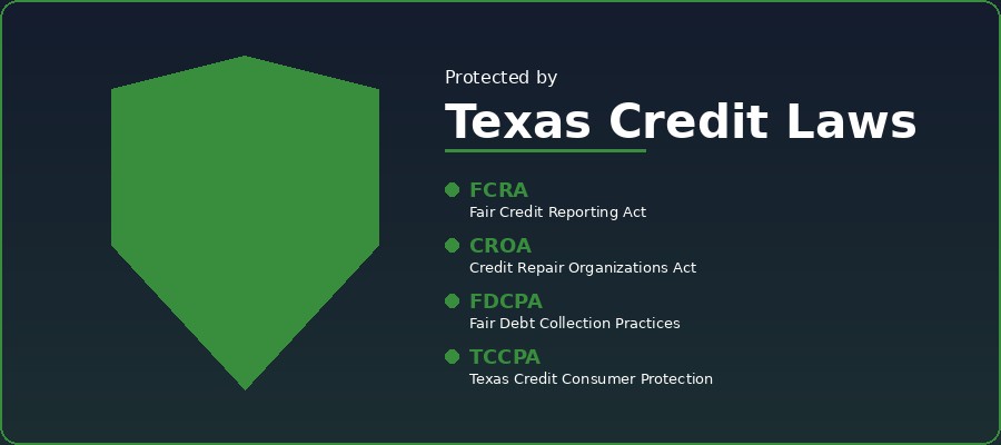 Texas Credit Laws